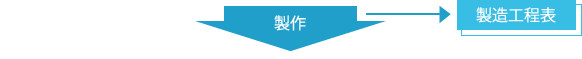制作　製造工程表